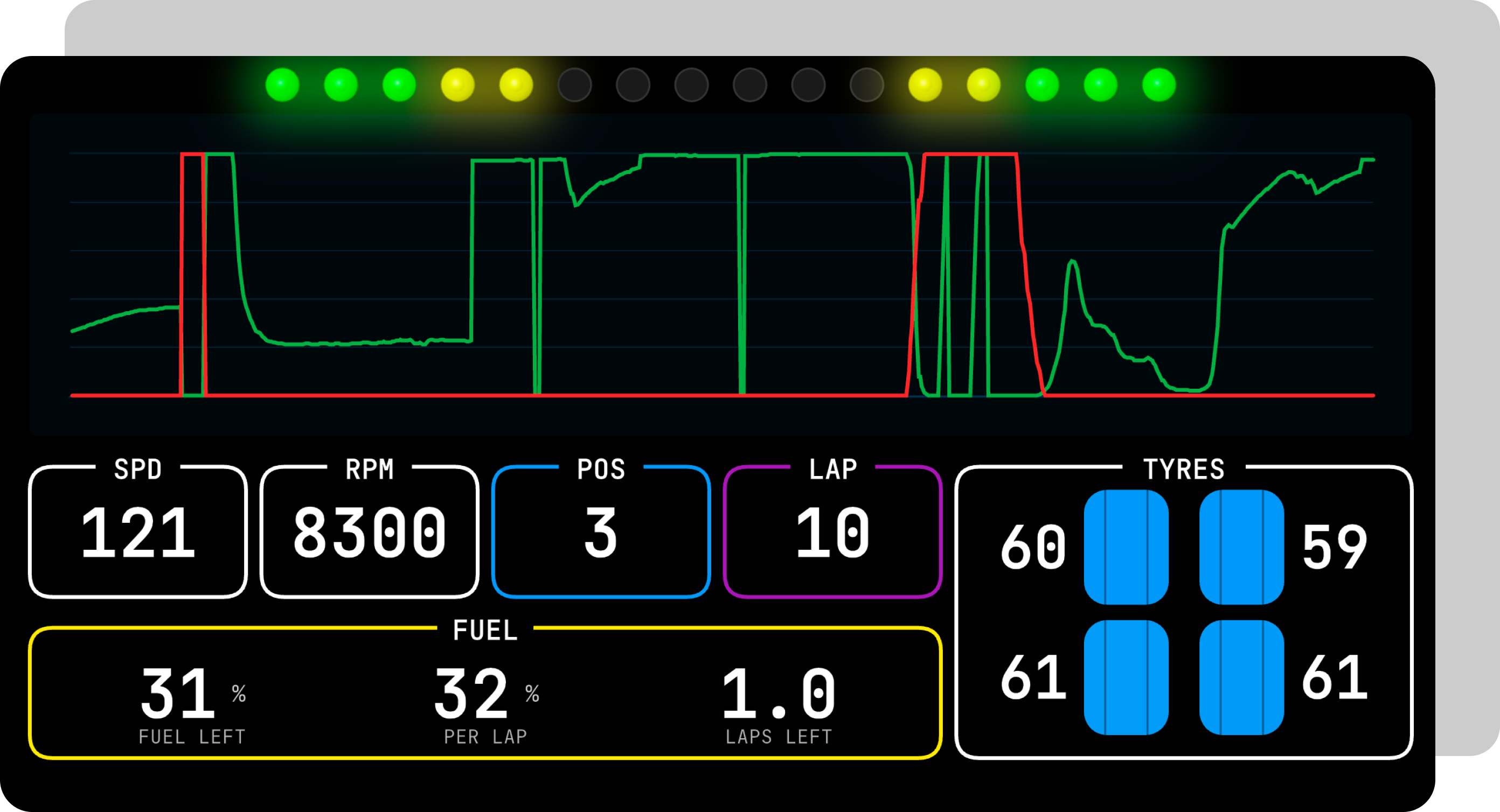 Trace Dashboard